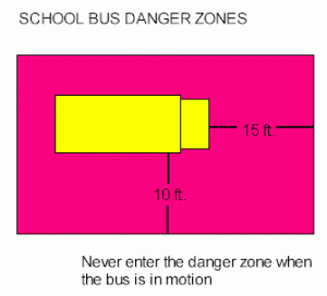 Infographic showing danger zones as within 15 feet in front of bus and within 10 feet on side of bus.